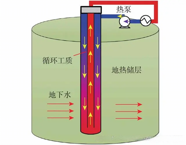 高溫?zé)岜眉夹g(shù)
